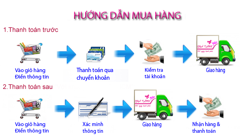 Hướng Dẫn Mua Hàng Tại Siêu Thị Linh Kiện